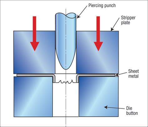 sheet metal pierce and extrude|die science extruding process.